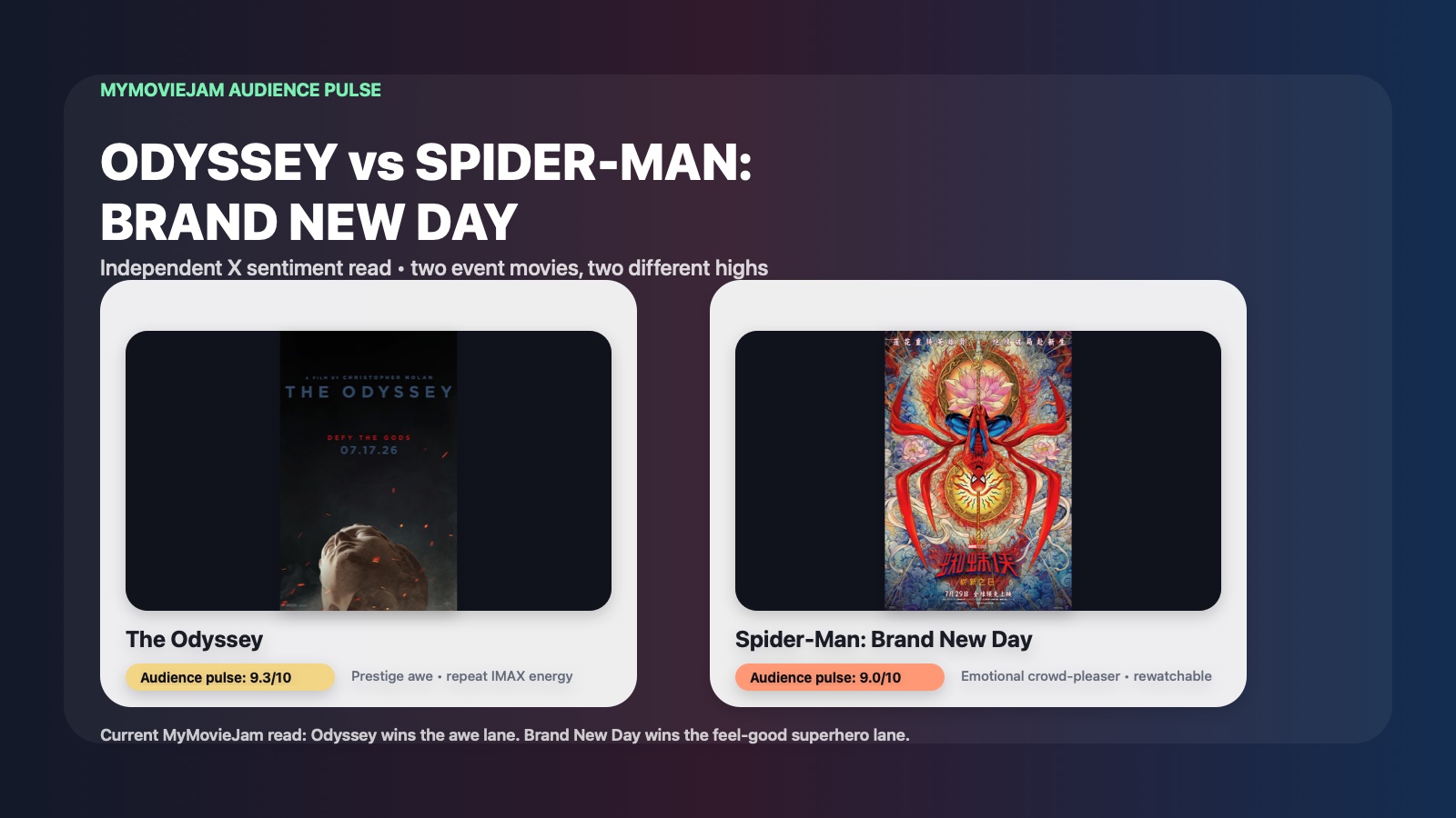 A MyMovieJam hero image comparing The Odyssey and Spider-Man Brand New Day with both posters and audience pulse ratings